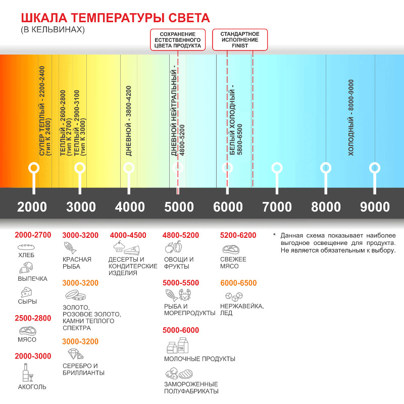 Встраиваемая горизонтальная кондитерская холодильная витрина FINIST GLASSIER G-9/7/3