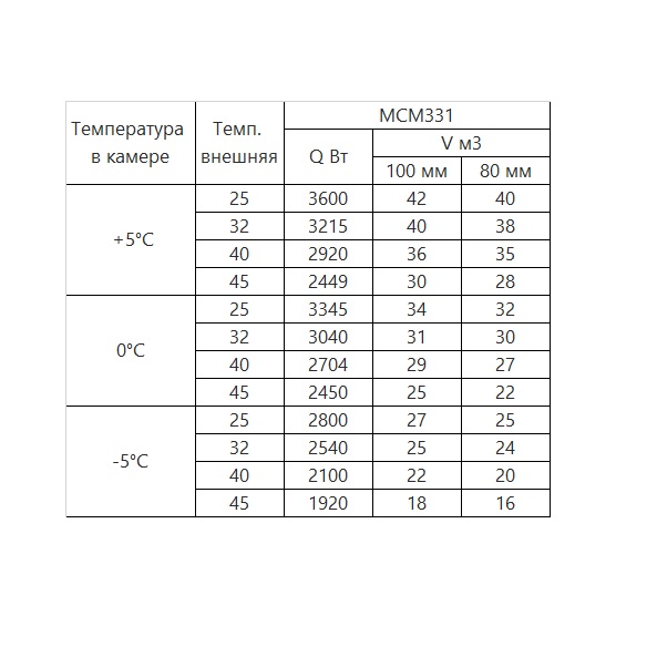 картинка Моноблок Intercold среднетемпературный ММСМ-331 FT